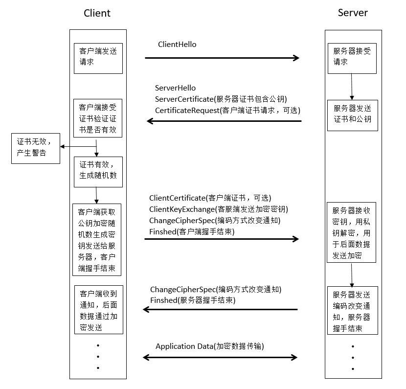 mbedTLS AES如何使用IV的_API_02