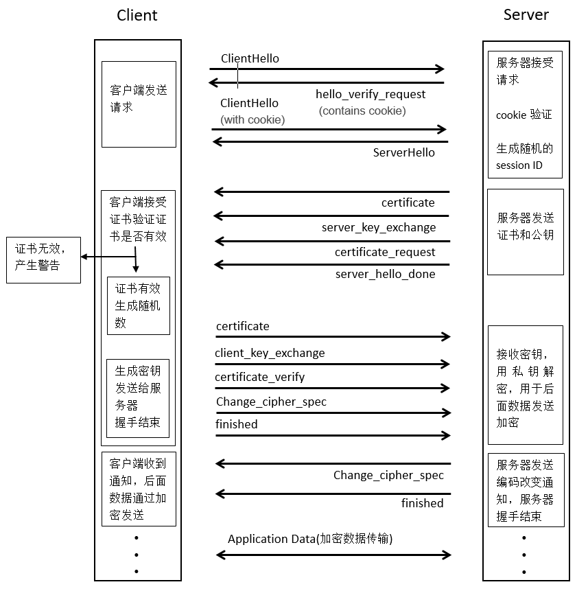 mbedTLS AES如何使用IV的_mbedTLS_03