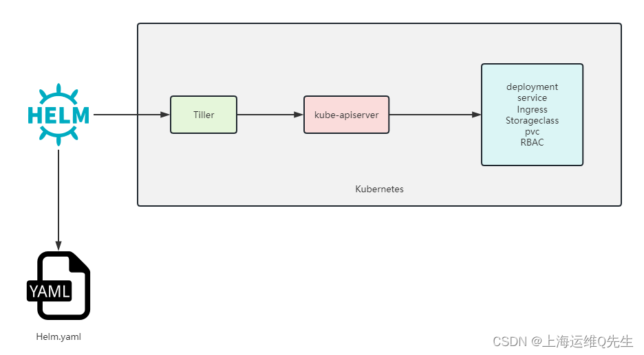 kubernetes部署项目步骤_kubernetes部署项目步骤_04