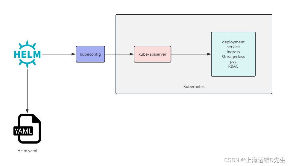 kubernetes部署项目步骤_kubernetes_05