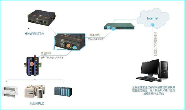 java连接汇川plc_台达plc ec3程序下载通讯设置