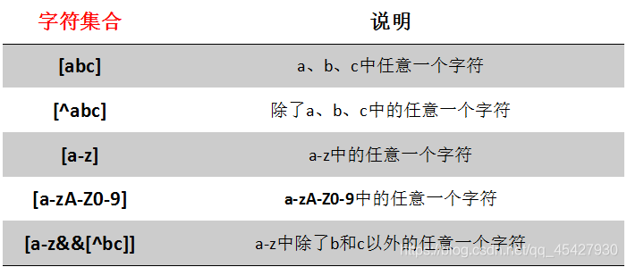 java 字符串中ip正则替换_System_02