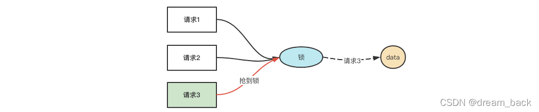 redis 队列 java leftpush_数据