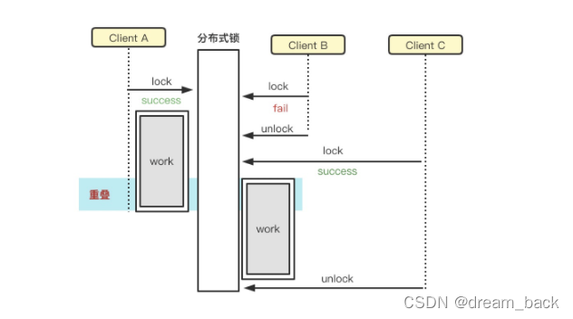 redis 队列 java leftpush_数据_03