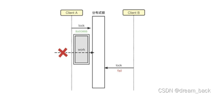 redis 队列 java leftpush_并发质量保证_04