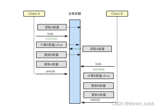 redis 队列 java leftpush_数据_05