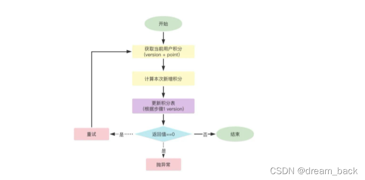 redis 队列 java leftpush_数据_06