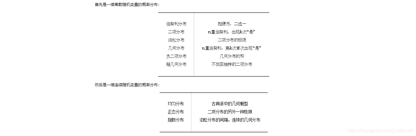 python 给予多个位置 拟合预测下一个位置_二项分布_48