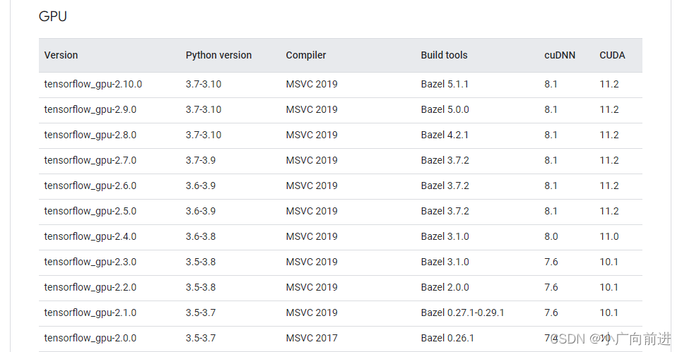 pycharm 怎样 gpu加速_深度学习_14