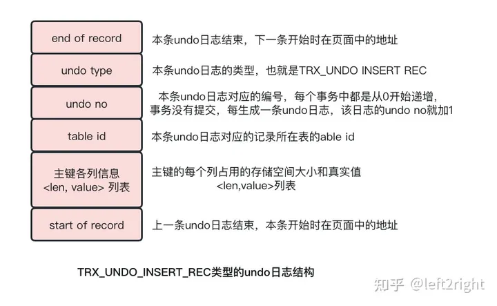 MySQL NDB Cluster 价格_数据库