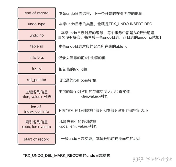 MySQL NDB Cluster 价格_主键_02