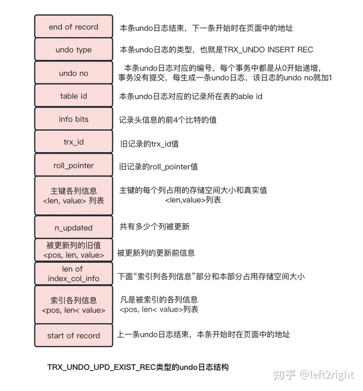 MySQL NDB Cluster 价格_存储空间_03