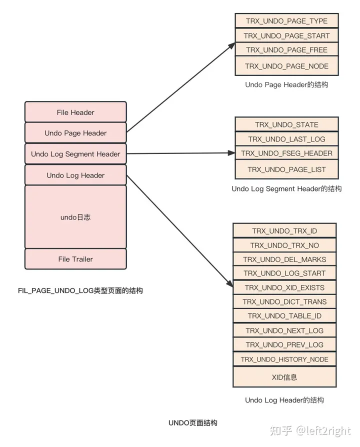 MySQL NDB Cluster 价格_链表_04