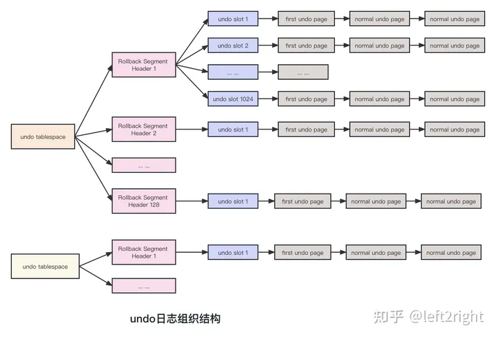 MySQL NDB Cluster 价格_主键_05