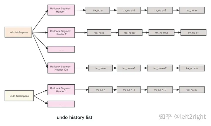 MySQL NDB Cluster 价格_链表_06