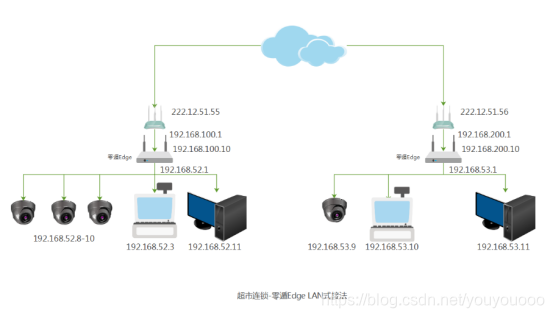 智能家居拓扑结构图怎么画_组网