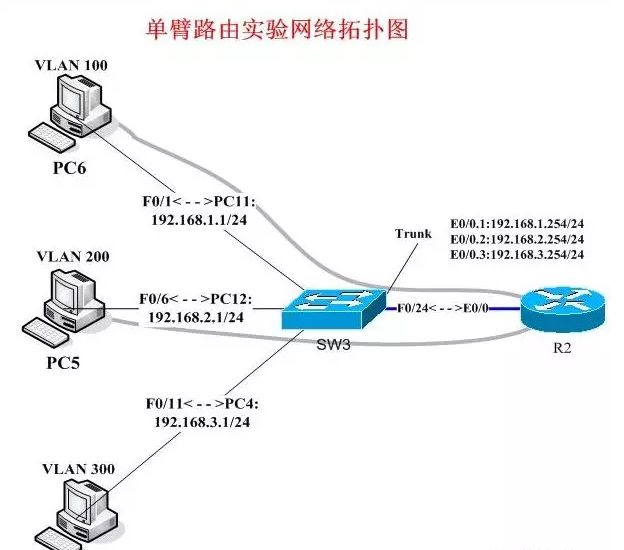 怎么设置VLAN网关地址_三层交换机