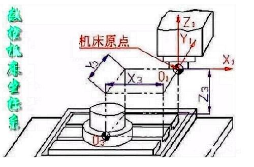 参考点架构_参考点架构