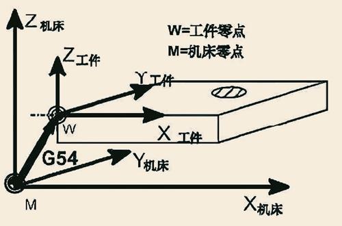 参考点架构_参考点架构_02