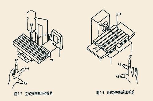 参考点架构_qwtplot设置xy坐标轴原点重合_03