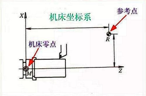 参考点架构_qwtplot设置xy坐标轴原点重合_04