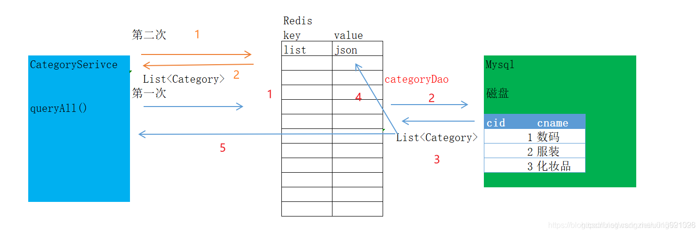 redis 实现订单延迟取消_redis 实现订单延迟取消