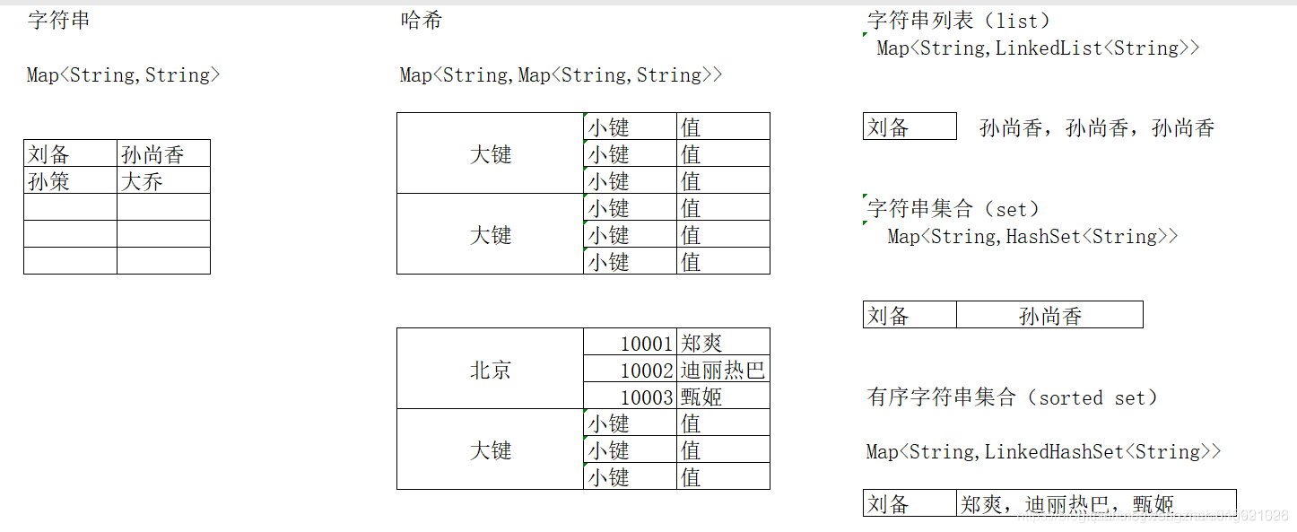 redis 实现订单延迟取消_数据库_02