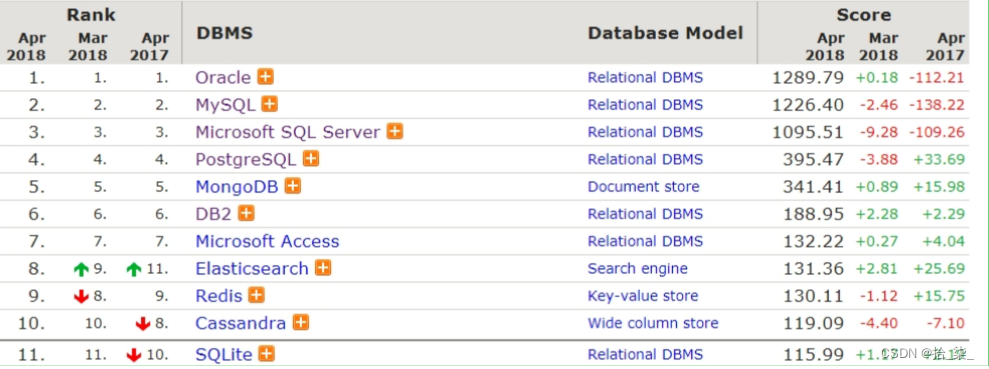 mysql扣减库存会不会产生行锁_mysql扣减库存会不会产生行锁