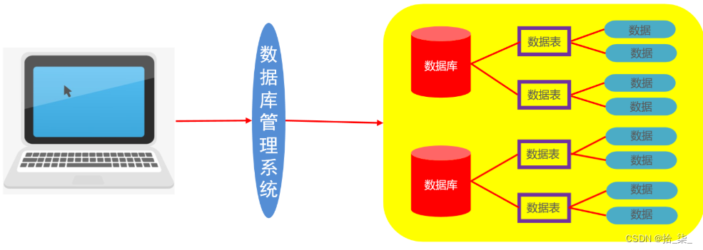 mysql扣减库存会不会产生行锁_mysql扣减库存会不会产生行锁_02