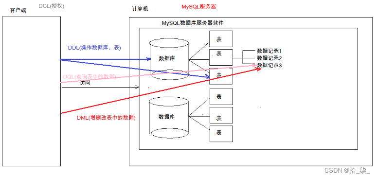 mysql扣减库存会不会产生行锁_mysql_03