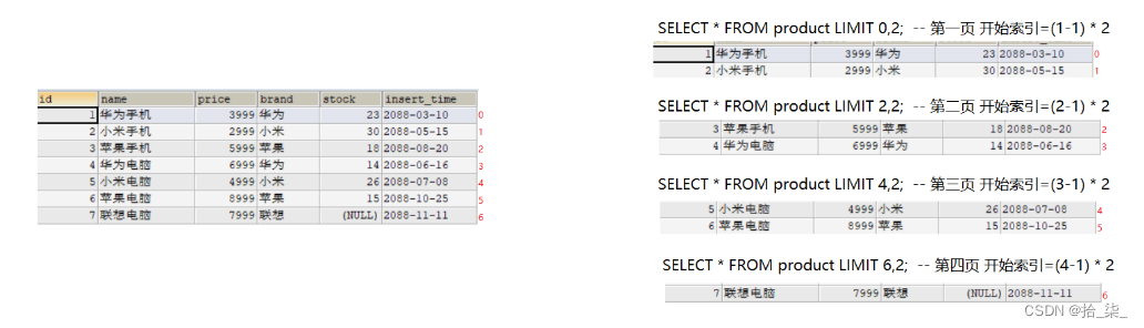 mysql扣减库存会不会产生行锁_表名_04