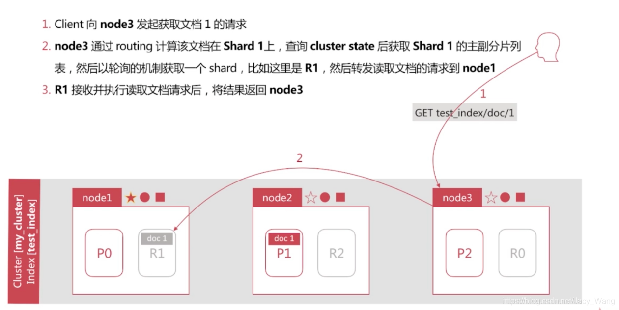 es 英文转换词根分词器_缓存_06