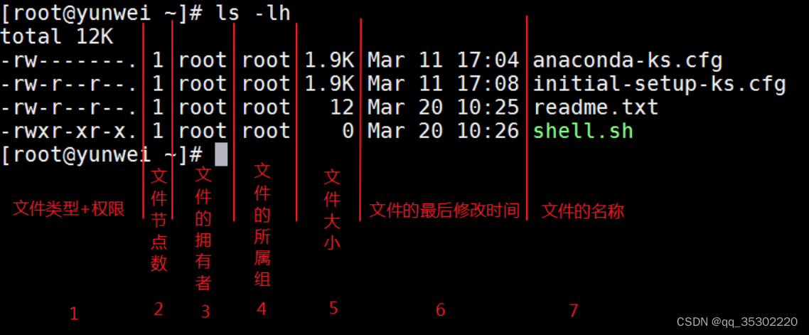 centos给指定文件夹极其子级添加777权限_文件名