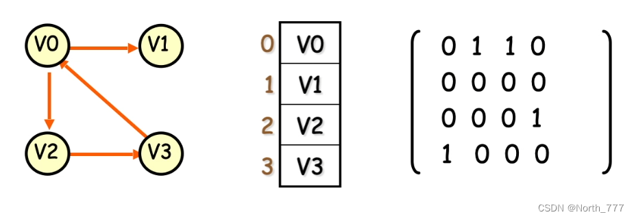 空间权重矩阵argcis_学习