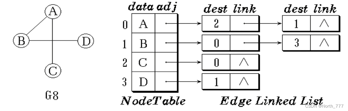 空间权重矩阵argcis_c++_02