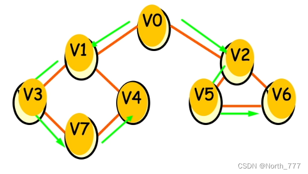 空间权重矩阵argcis_学习_04