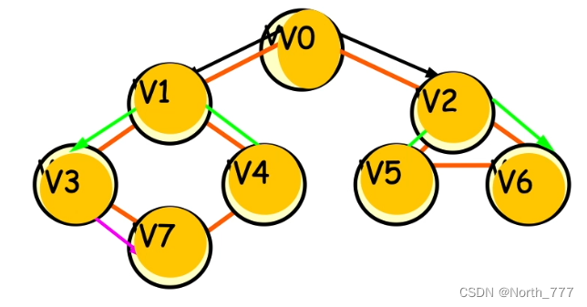 空间权重矩阵argcis_c++_05