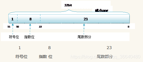 java 打印double科学记数法_科学计数法