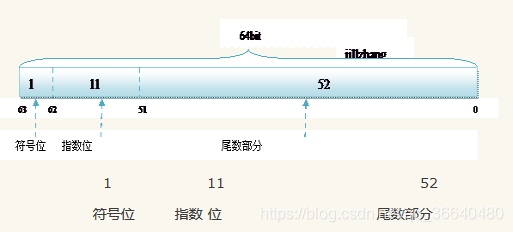 java 打印double科学记数法_java_02