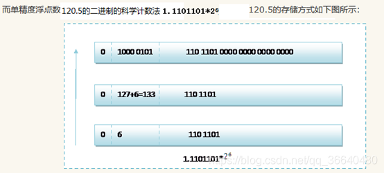 java 打印double科学记数法_java_04