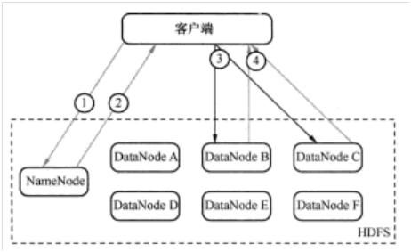 hadoop yarn api 获取 作业 内存大小_全文检索_03