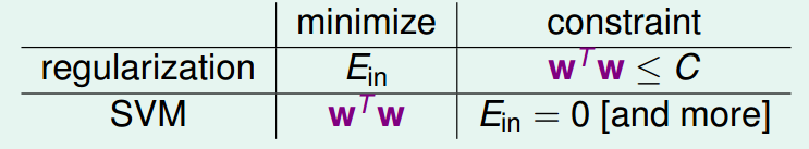 有序logistic回归的stata_人工智能_16