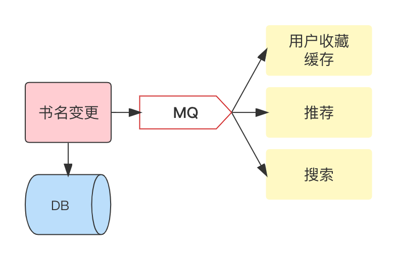 rocketMq kafka 配置_java-rabbitmq