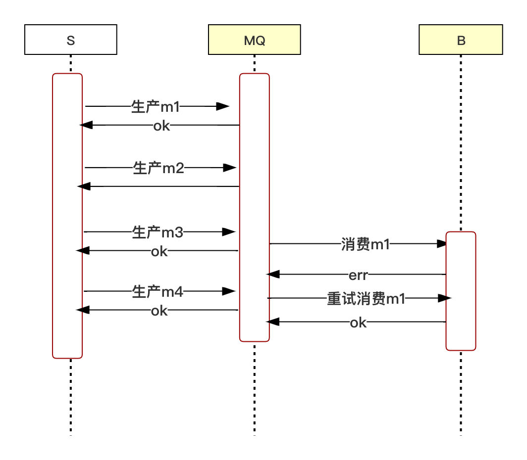 rocketMq kafka 配置_rabbitmq_02