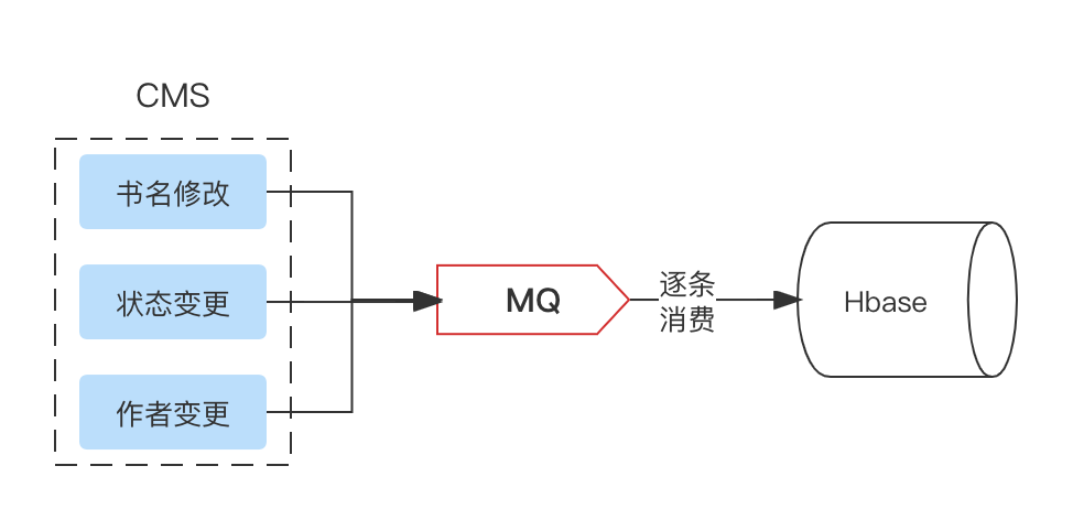 rocketMq kafka 配置_java-rocketmq_03