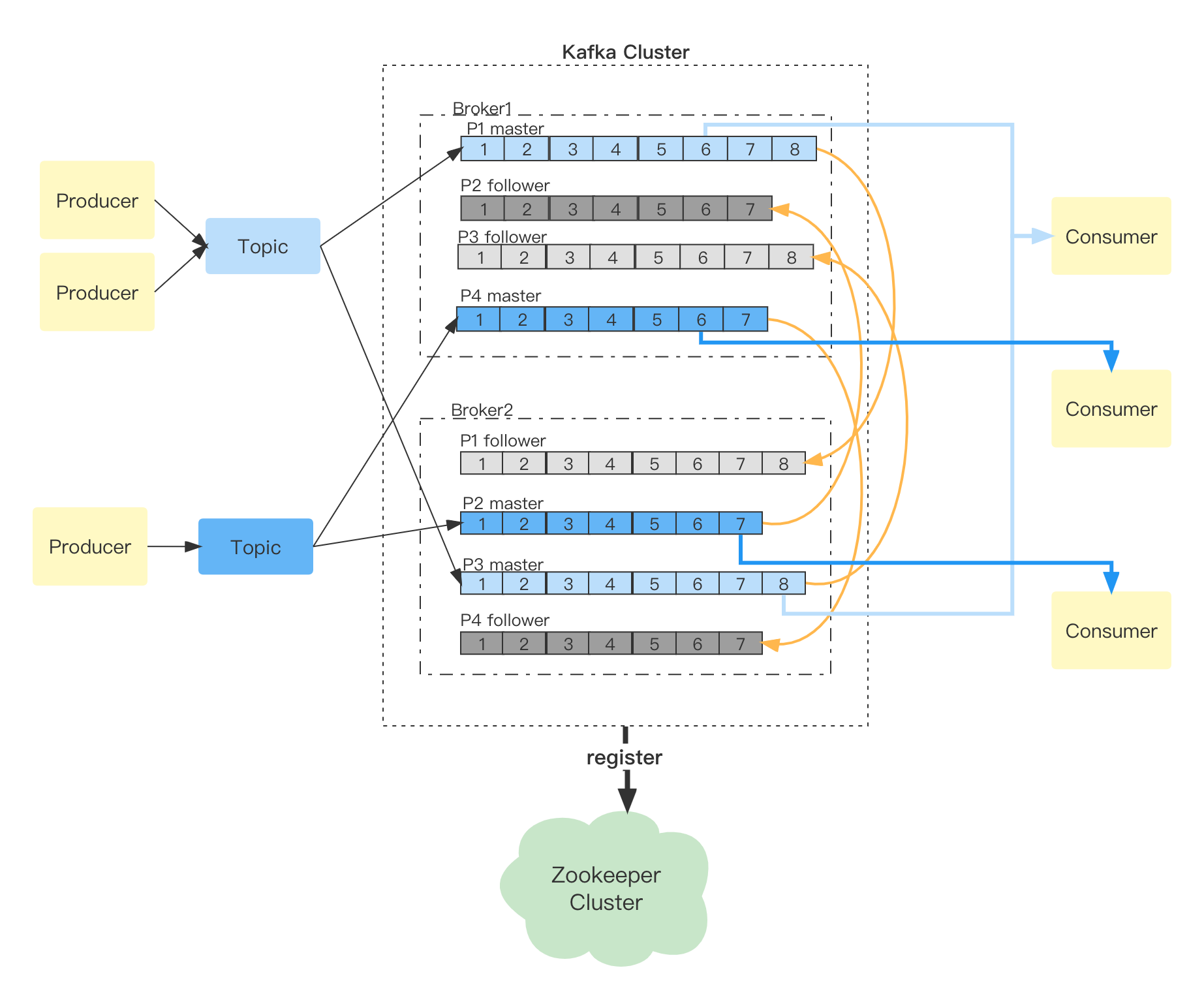 rocketMq kafka 配置_java-rocketmq_07