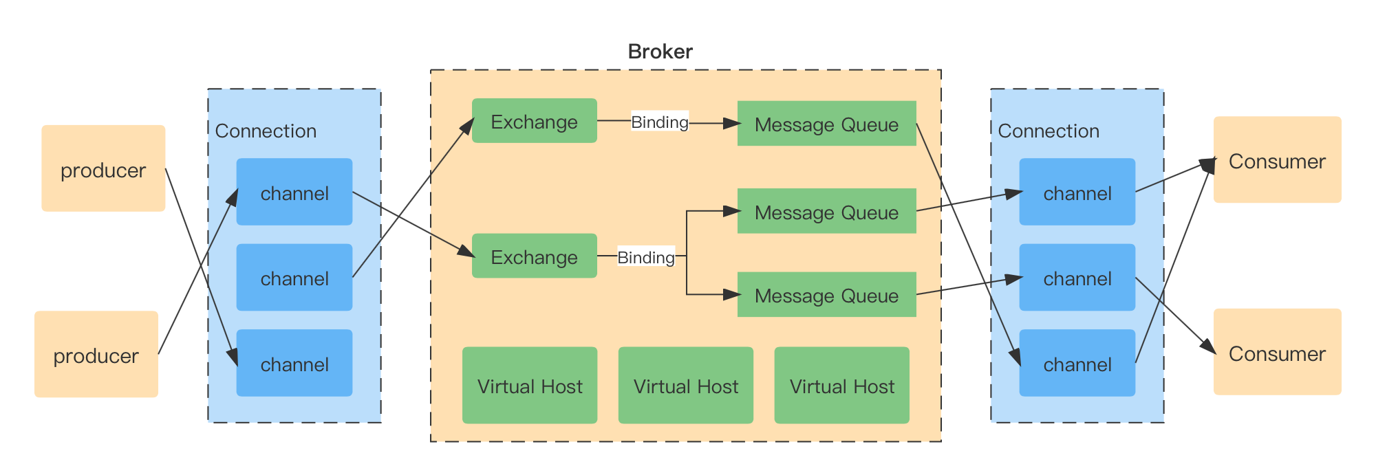 rocketMq kafka 配置_java-rabbitmq_08