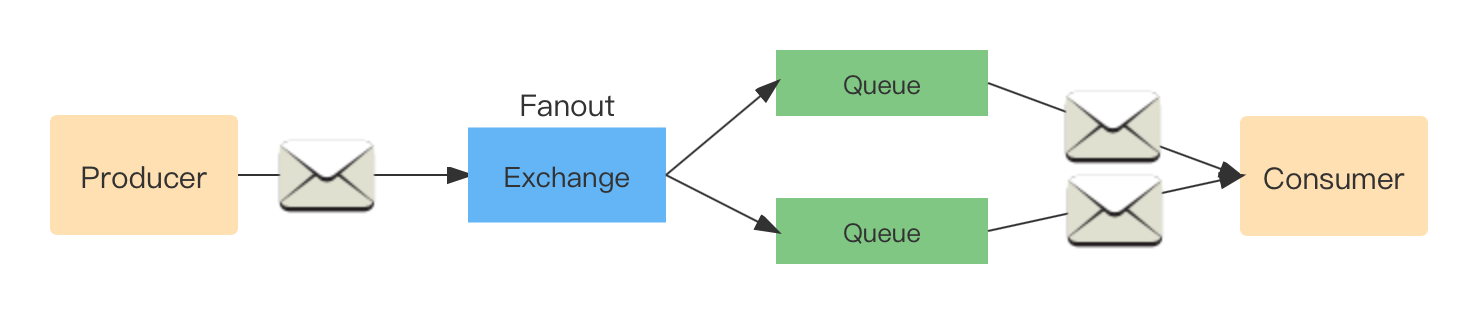 rocketMq kafka 配置_java-rabbitmq_10