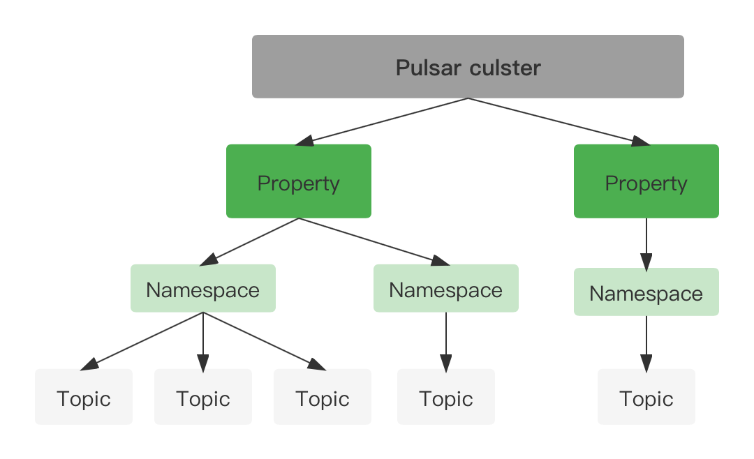 rocketMq kafka 配置_rabbitmq_12