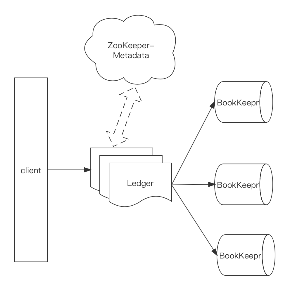 rocketMq kafka 配置_java-rabbitmq_13